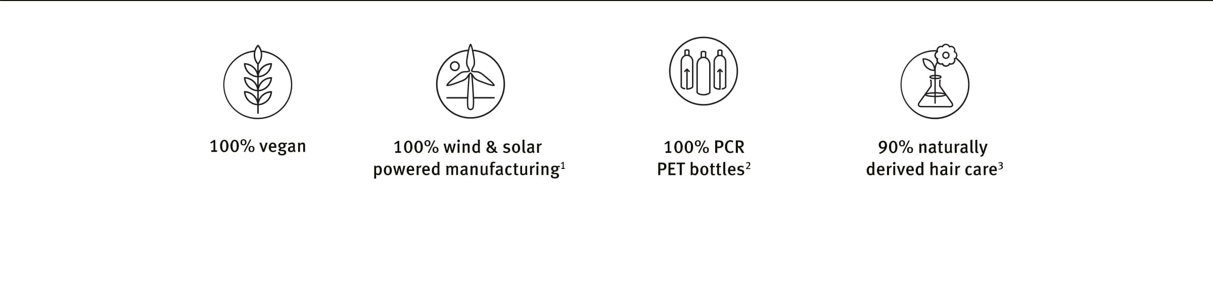 Learn more about Aveda's sustainable efforts